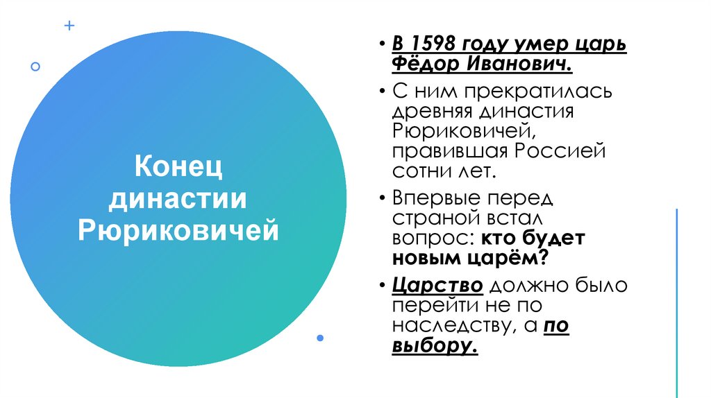 Конец династии Рюриковичей