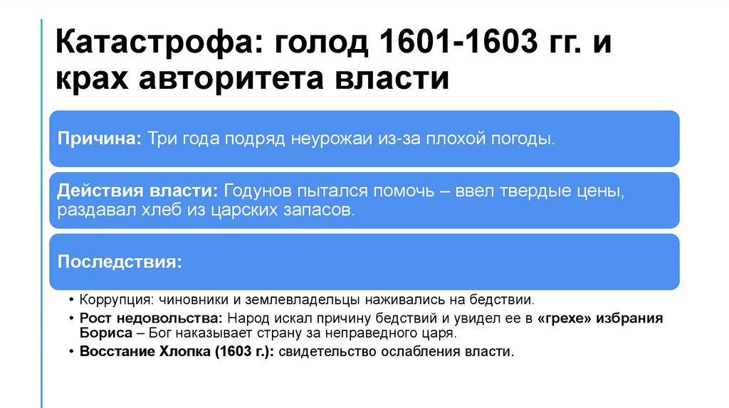 Катастрофа: голод 1601-1603 гг. и крах авторитета власти