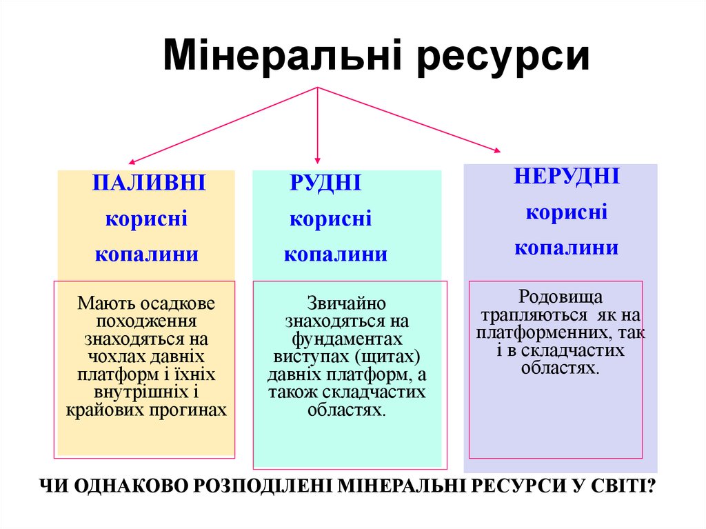 Мінеральні ресурси