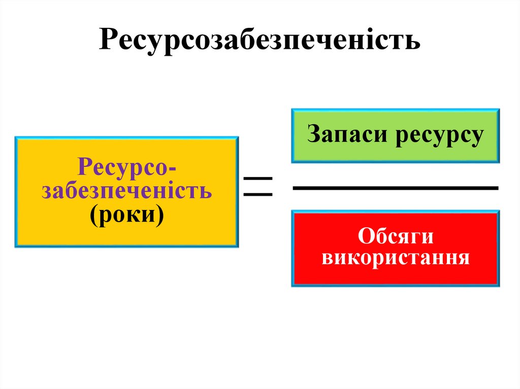 Ресурсозабезпеченість