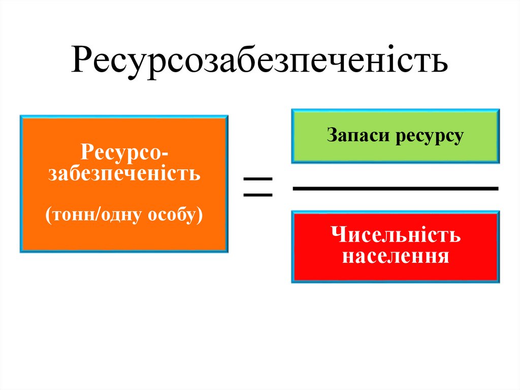 Ресурсозабезпеченість