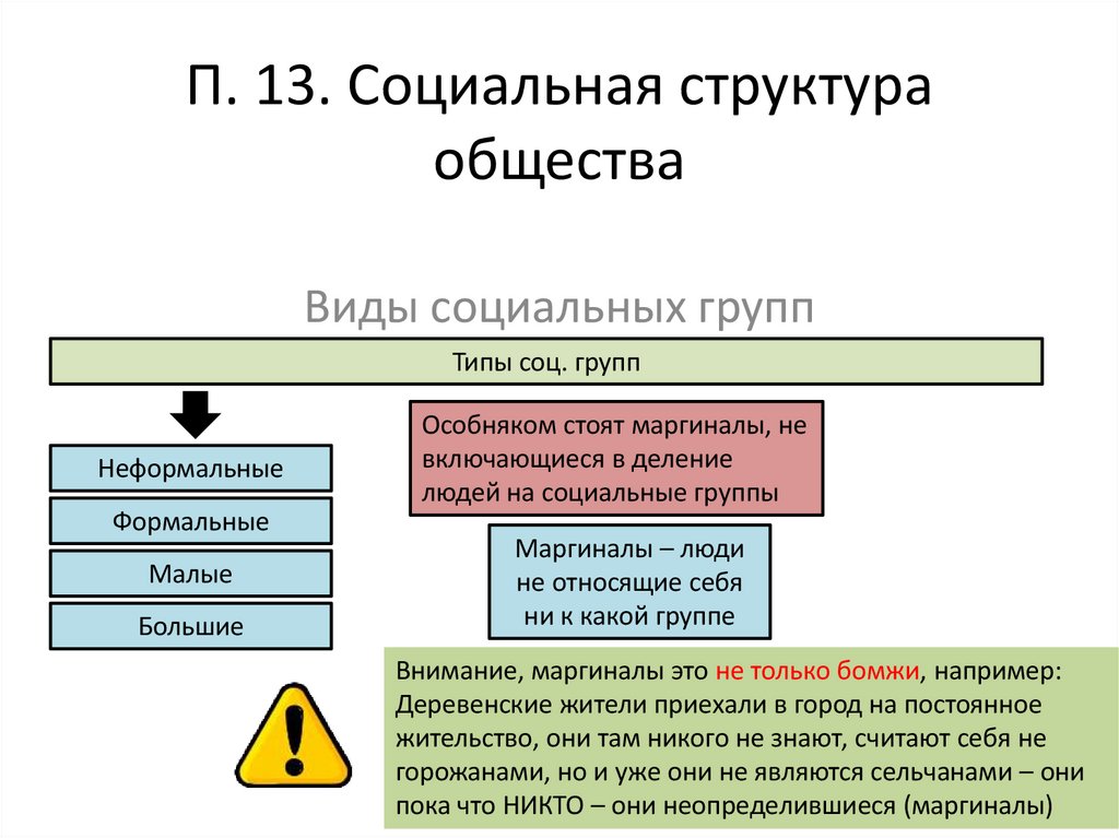 П. 13. Социальная структура общества