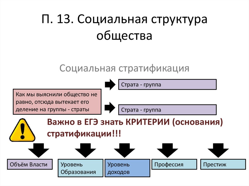 П. 13. Социальная структура общества