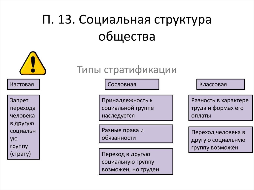 П. 13. Социальная структура общества