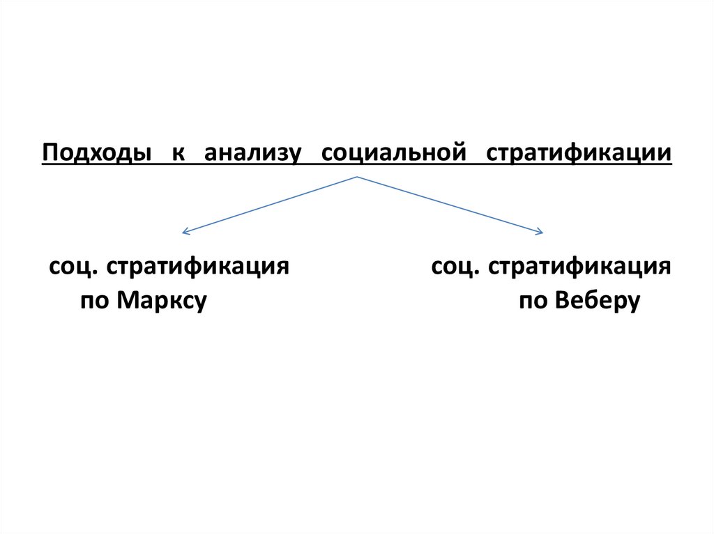 Подходы к анализу социальной стратификации соц. стратификация соц. стратификация по Марксу по Веберу
