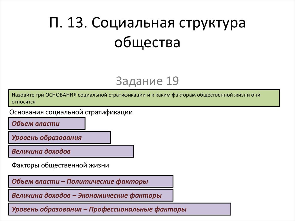 П. 13. Социальная структура общества