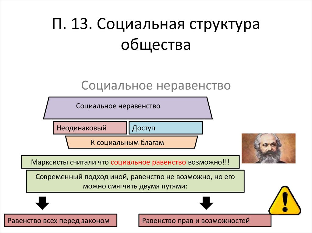 П. 13. Социальная структура общества