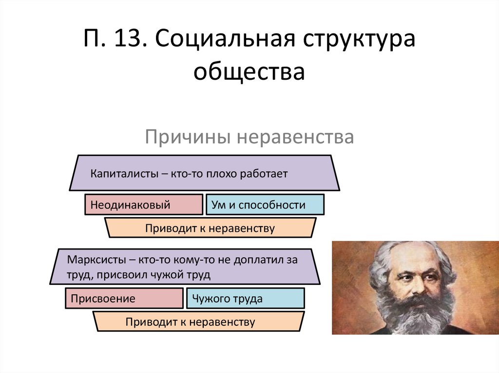 П. 13. Социальная структура общества