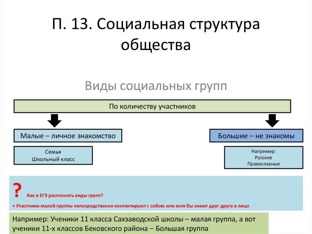 П. 13. Социальная структура общества