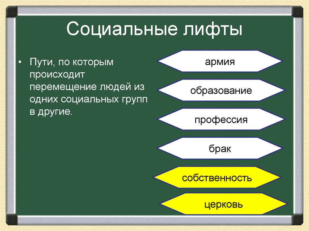 Социальные лифты
