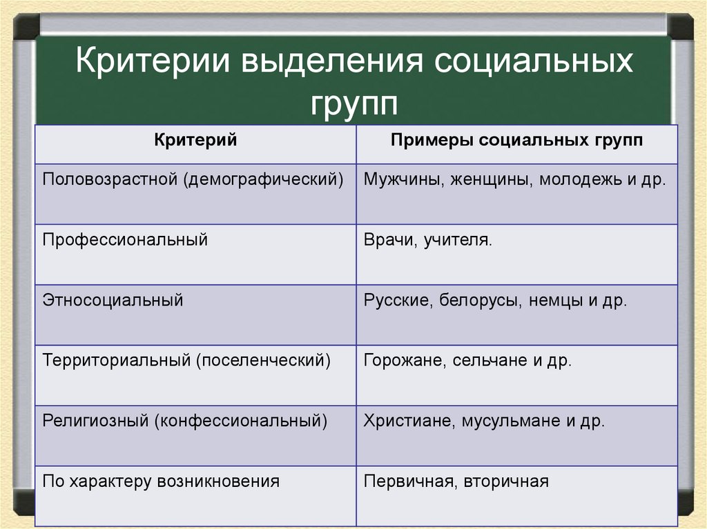 Критерии выделения социальных групп
