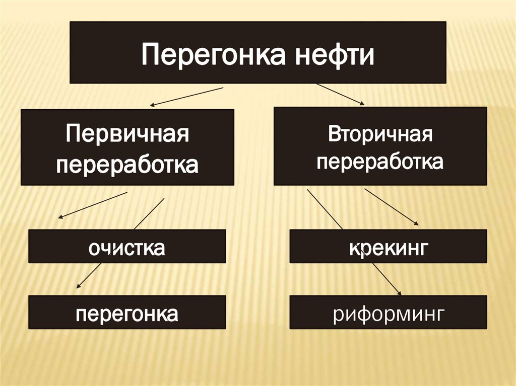 Алканы. (Предельные углеводороды. Парафины. Насыщенные углеводороды.)
