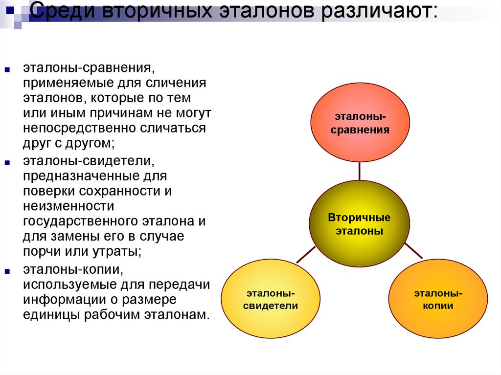 Среди вторичных эталонов различают: