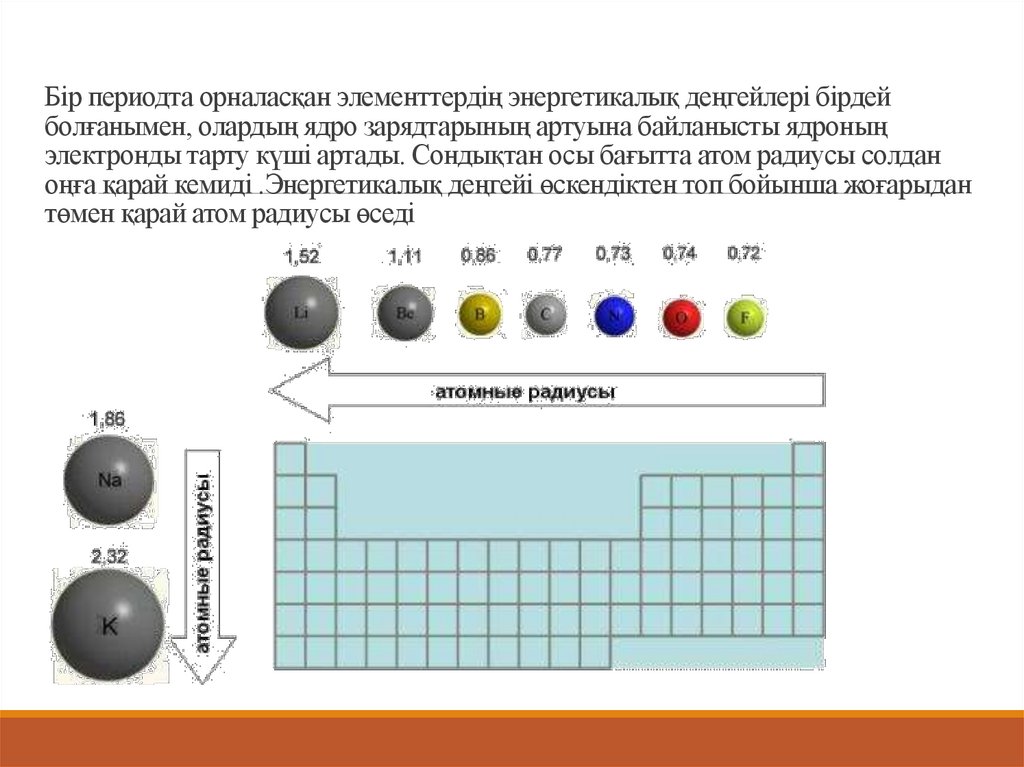 Бір периодта орналасқан элементтердің энергетикалық деңгейлері бірдей болғанымен, олардың ядро зарядтарының артуына байланысты