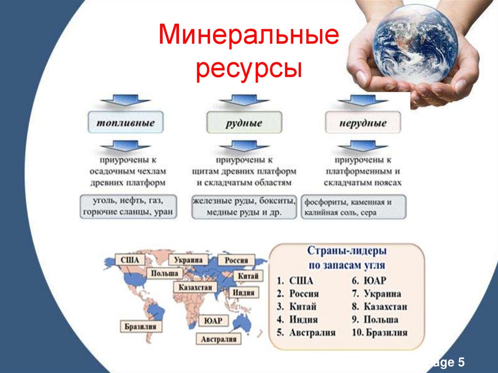 Минеральные ресурсы