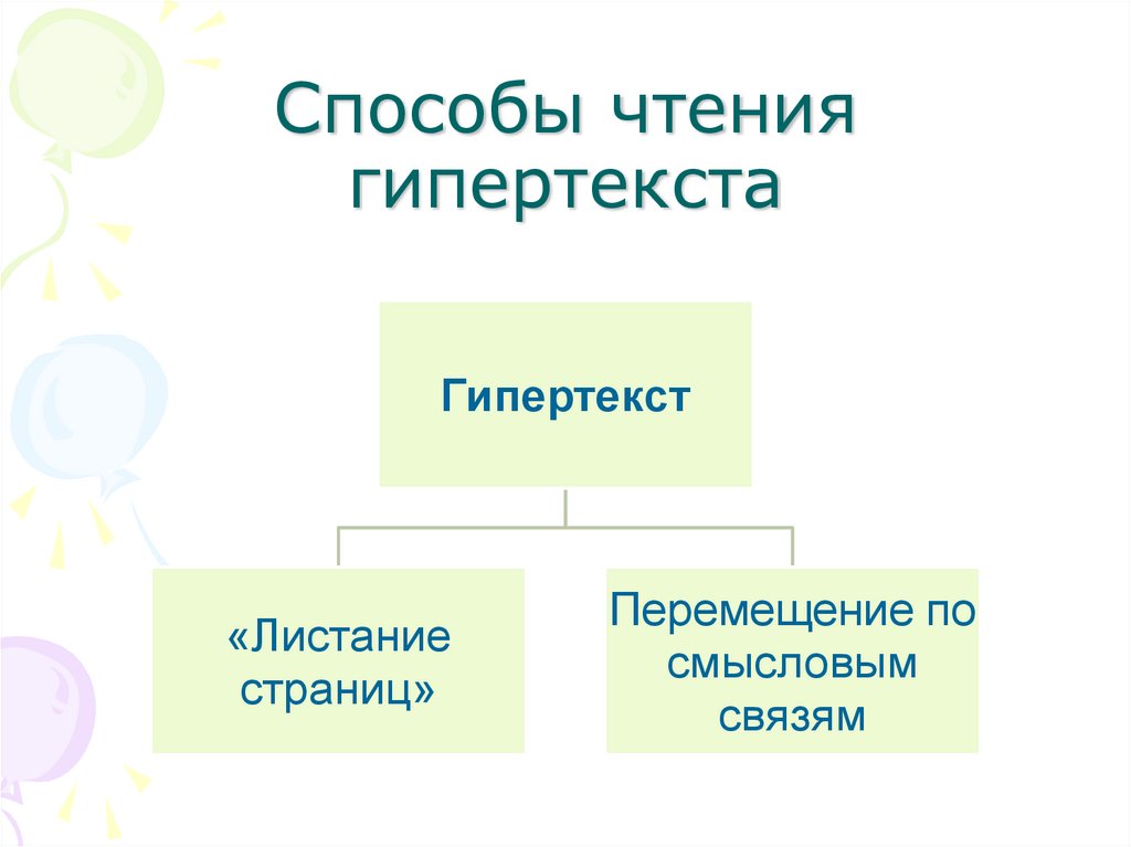 Способы чтения гипертекста