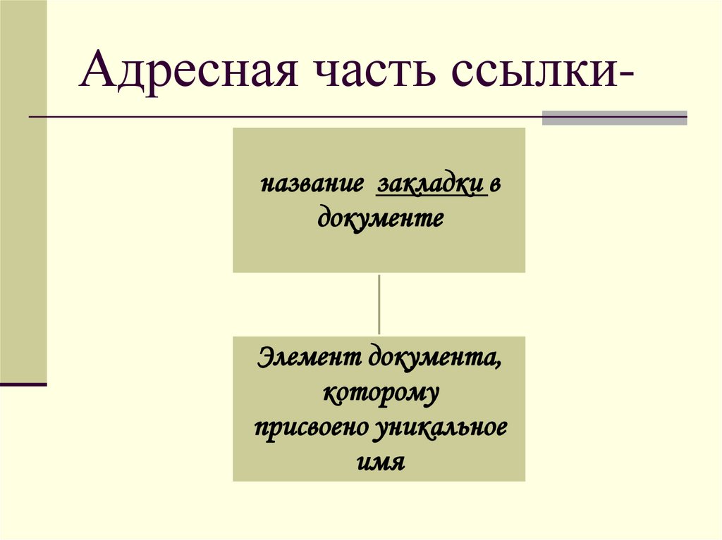 Адресная часть ссылки-