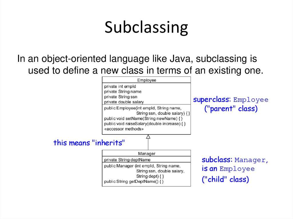 Subclassing