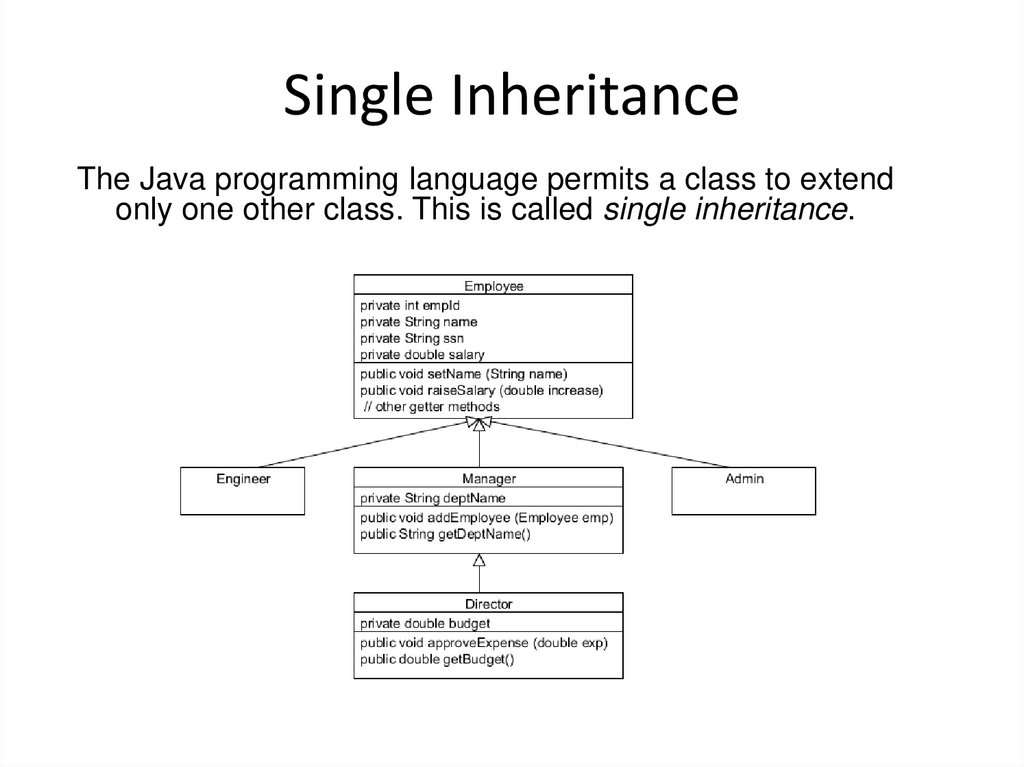 Single Inheritance