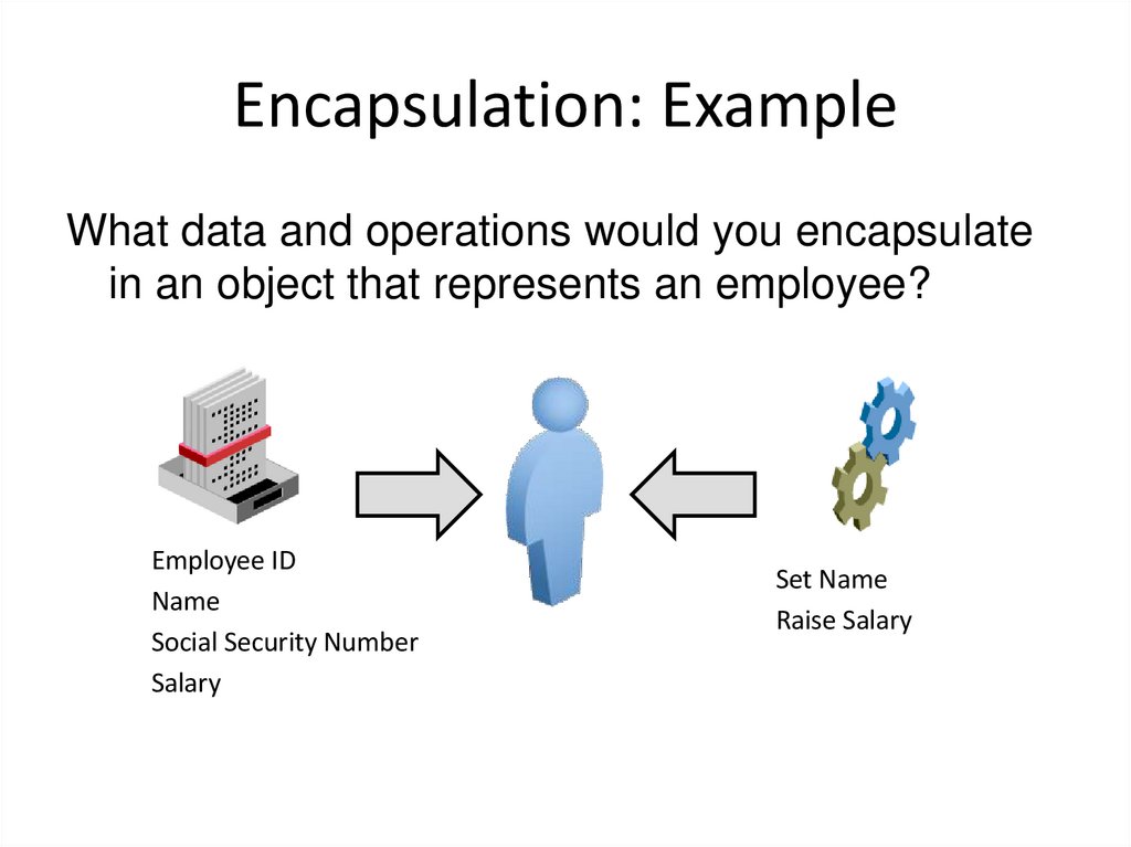 Encapsulation: Example