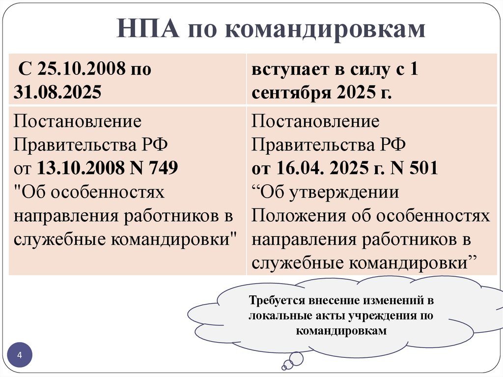 НПА по командировкам