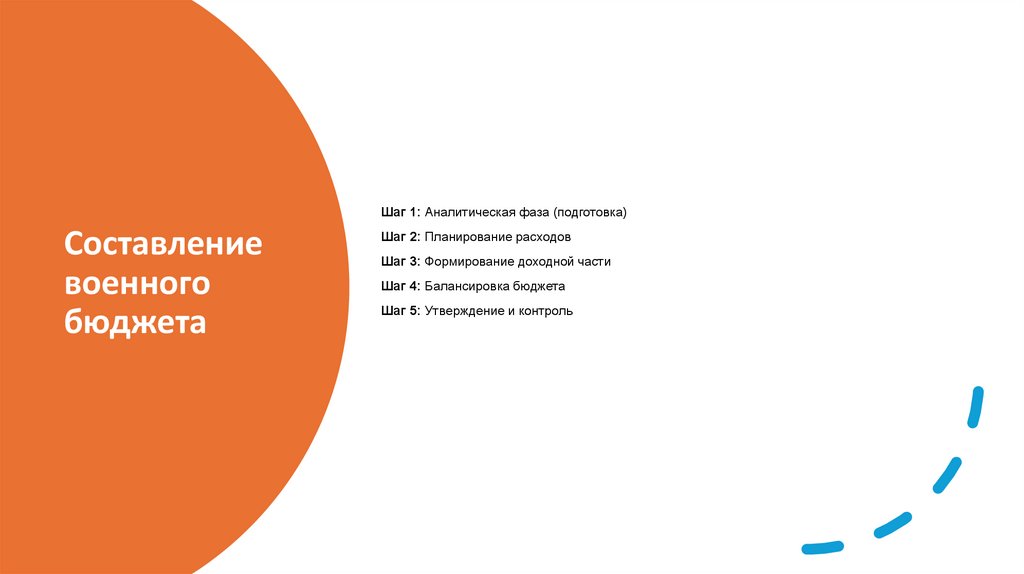 Составление военного бюджета