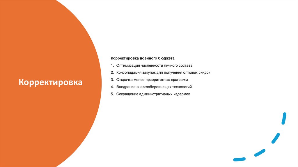 Корректировка