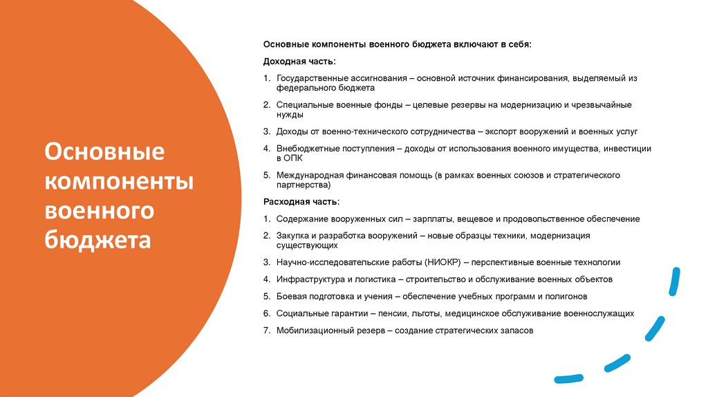 Основные компоненты военного бюджета