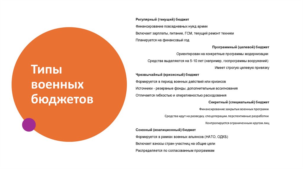 Типы военных бюджетов