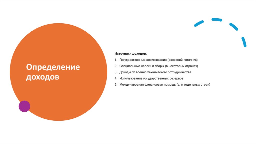 Определение доходов