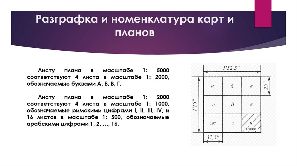 Разграфка и номенклатура карт и планов