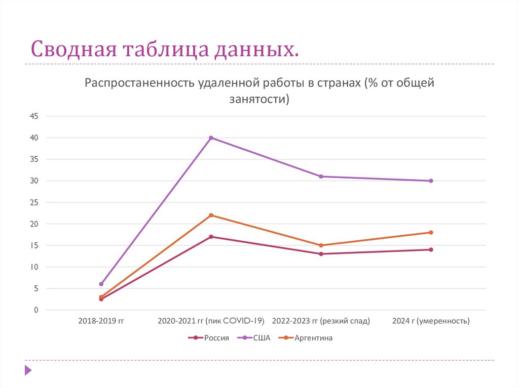 Сводная таблица данных.