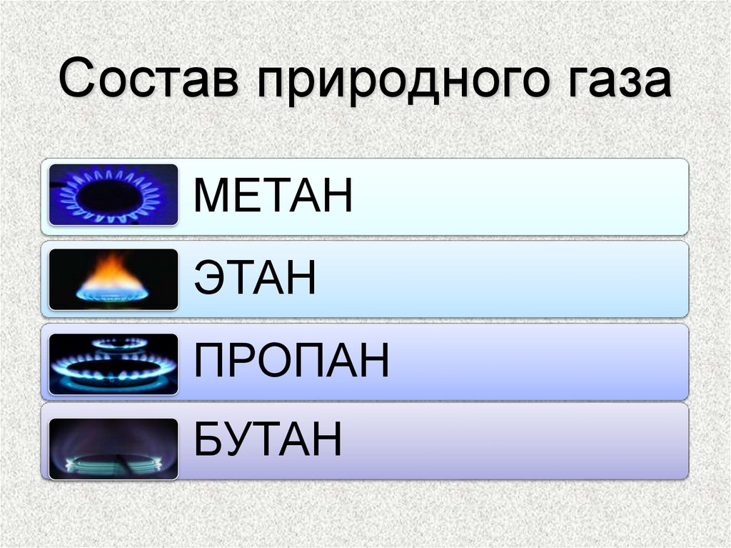 Состав природного газа