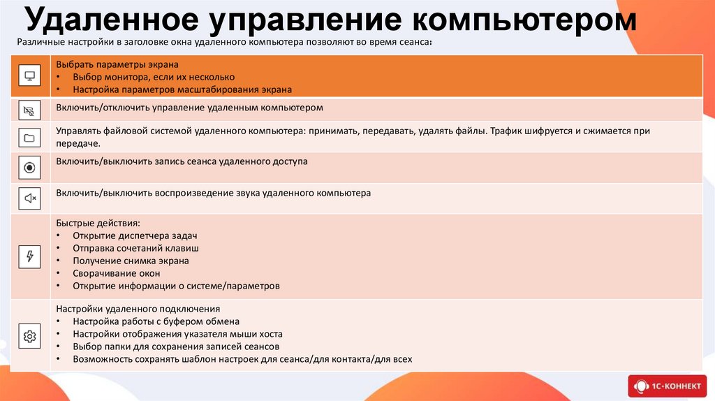 Удаленное управление компьютером