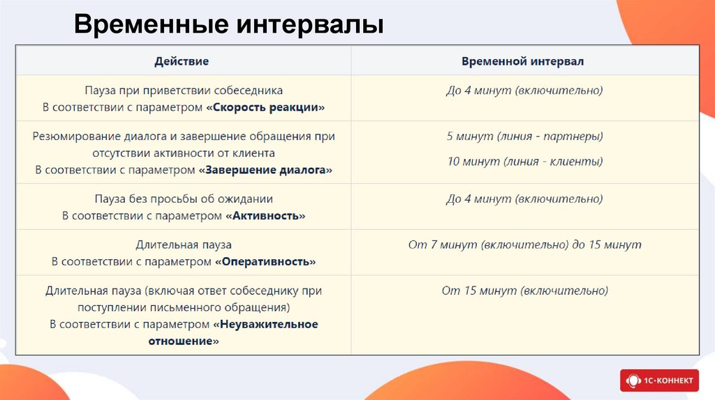 Временные интервалы