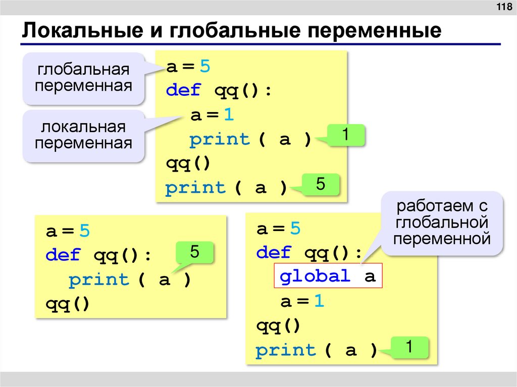 Локальные и глобальные переменные