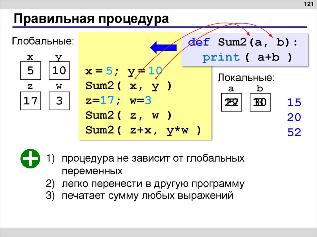 Правильная процедура