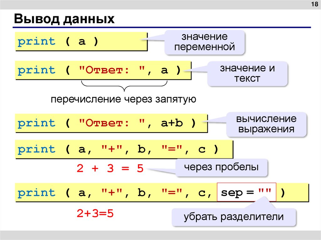 Вывод данных