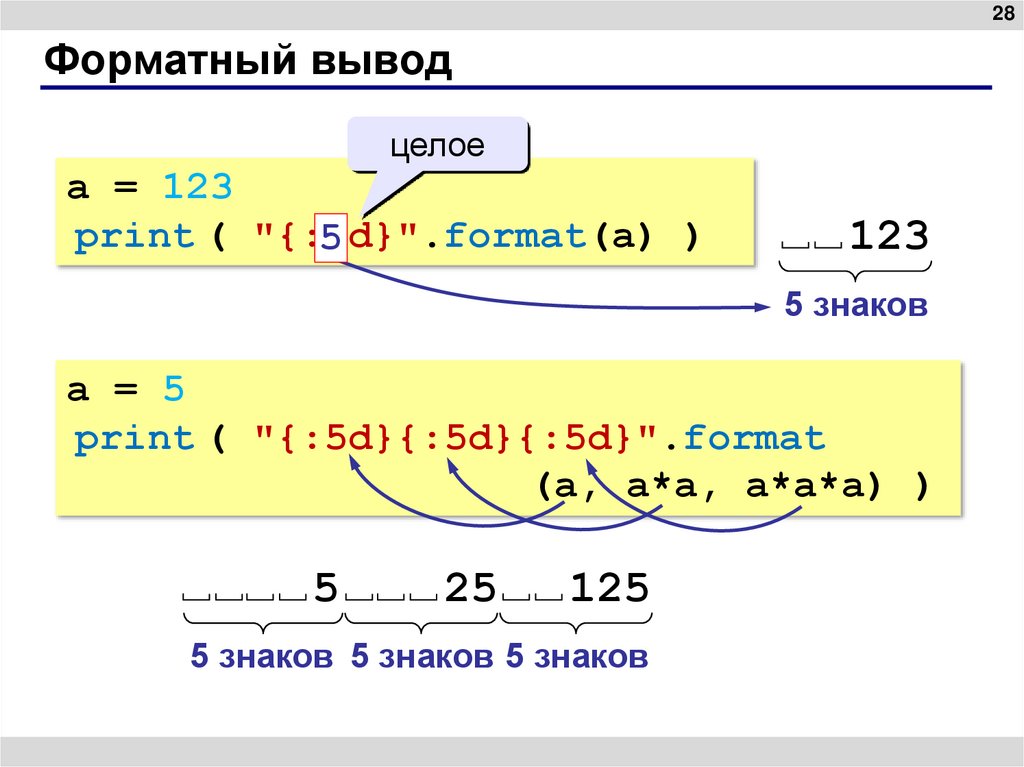 Форматный вывод