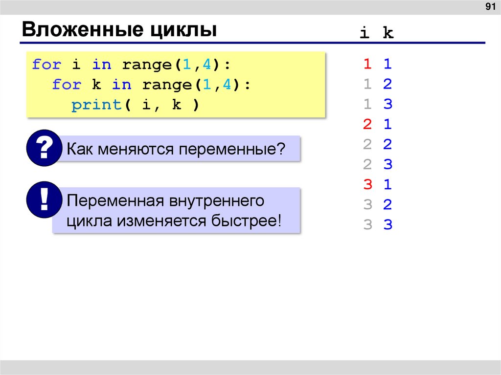 Вложенные циклы