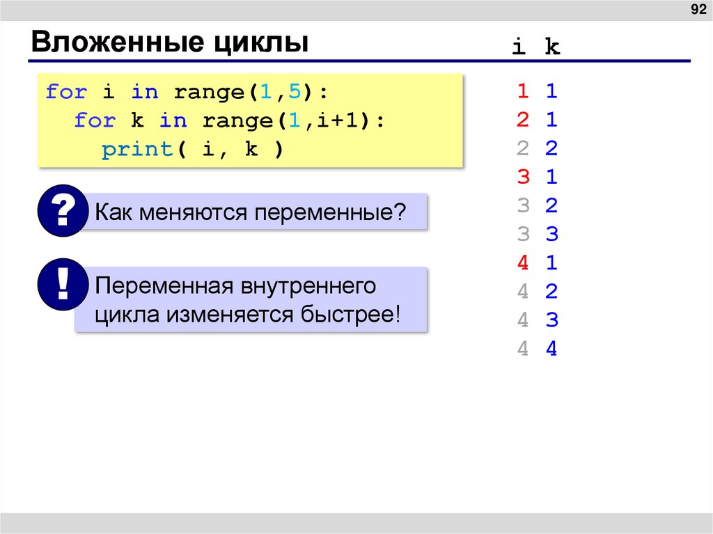 Вложенные циклы