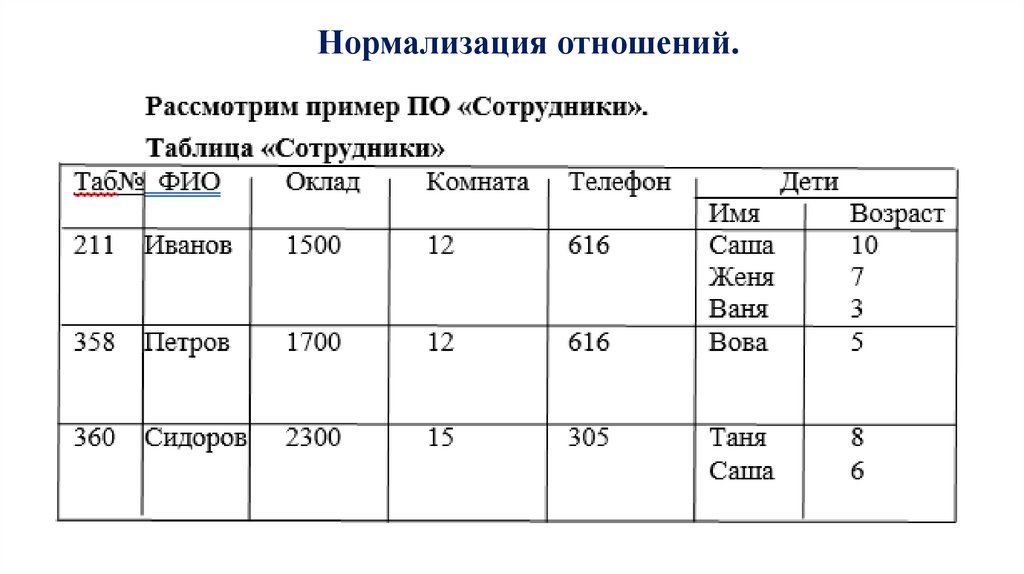 Нормализация отношений.
