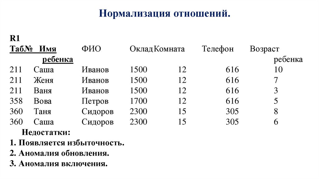 Нормализация отношений.