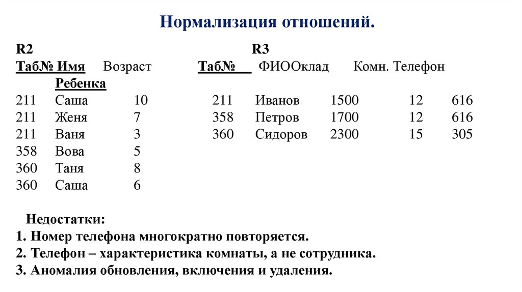 Нормализация отношений.