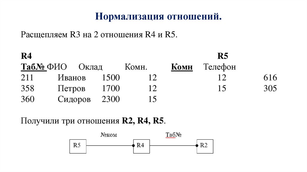 Нормализация отношений.