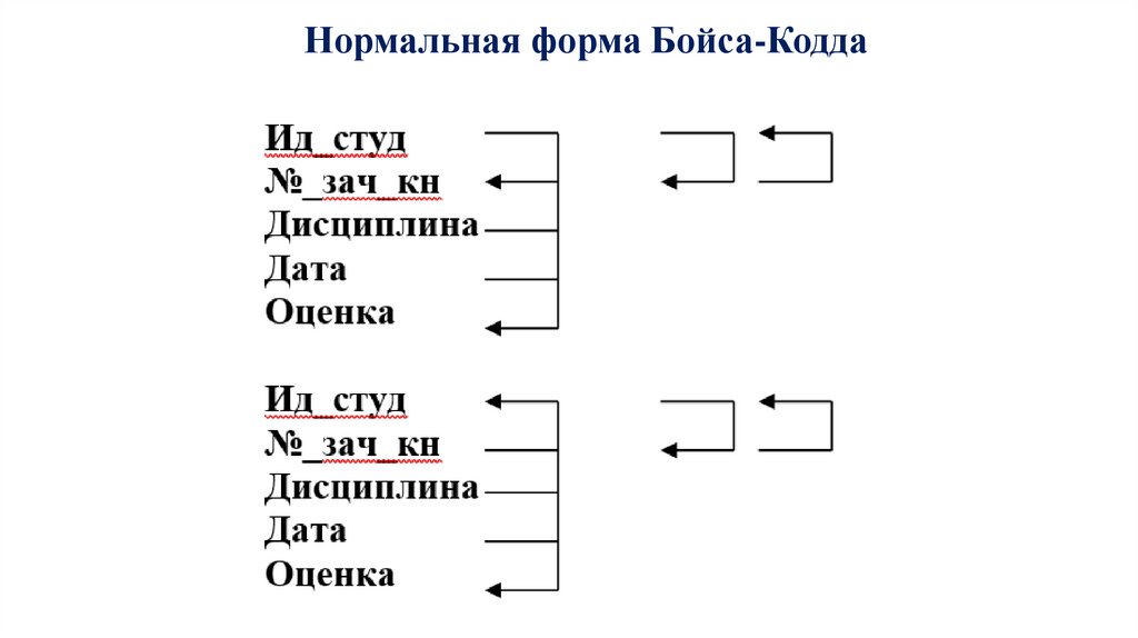Нормальная форма Бойса-Кодда