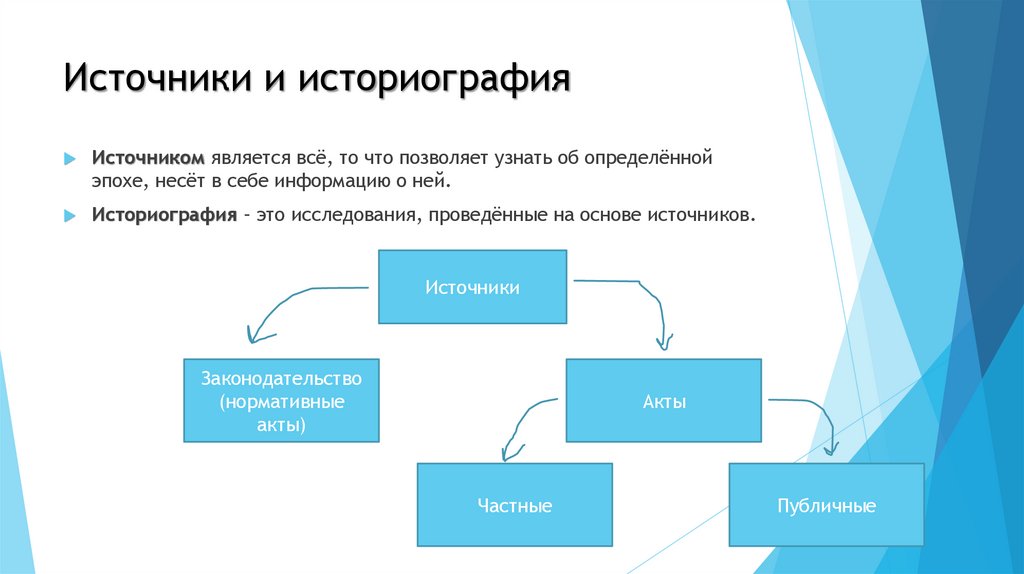 Источники и историография