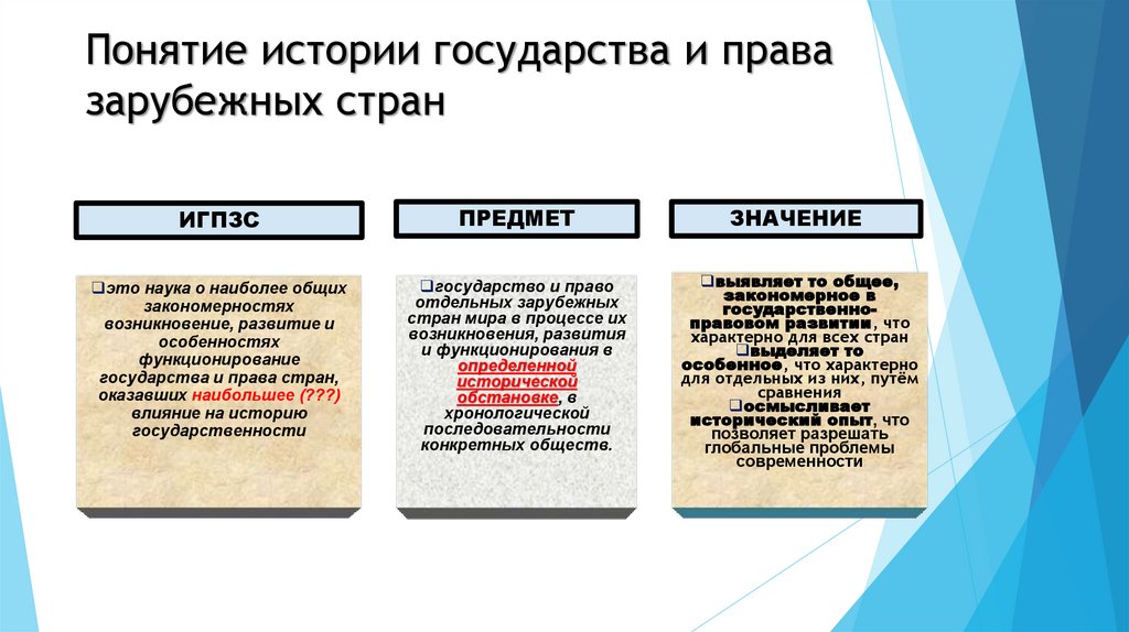 Понятие истории государства и права зарубежных стран