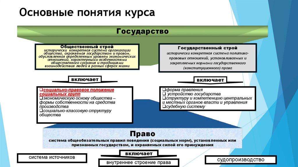Основные понятия курса