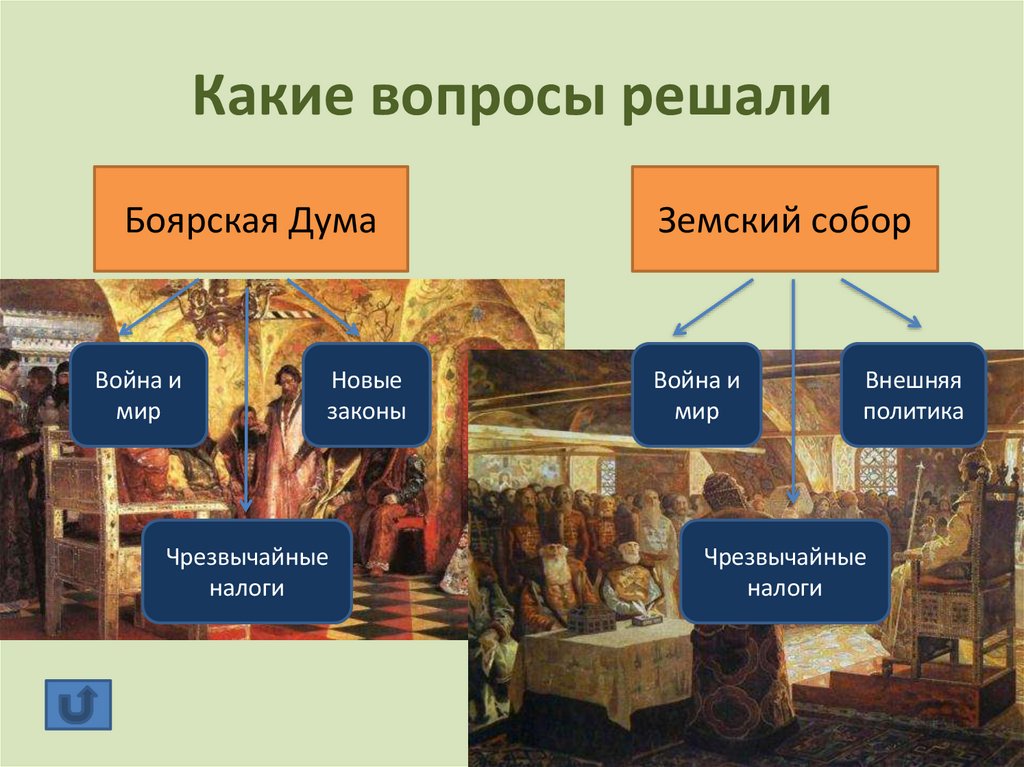 Какие вопросы решали